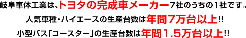 岐阜車体工業は、トヨタの完成車メーカー7社のうちの1社です。人気車種・ハイエースの生産台数は年間7万台以上!! 小型バス「コースター」の生産台数は年間1.5万台以上!!