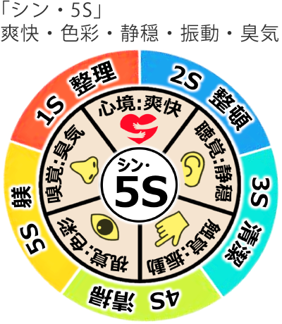 「シン・5S」爽快・色彩・静穏・振動・臭気
