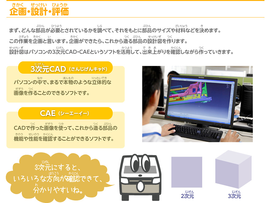 企画・設計・評価