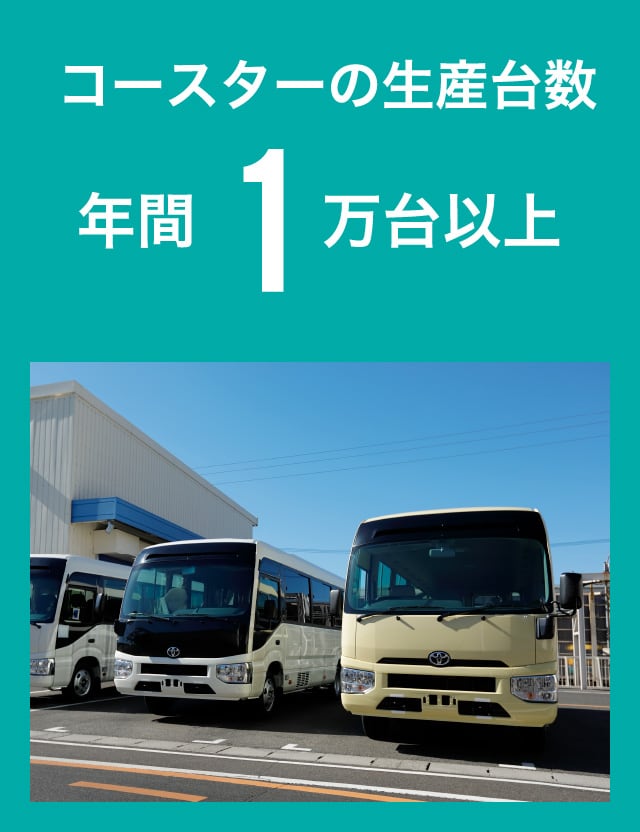 コースターの生産台数年間1万台以上